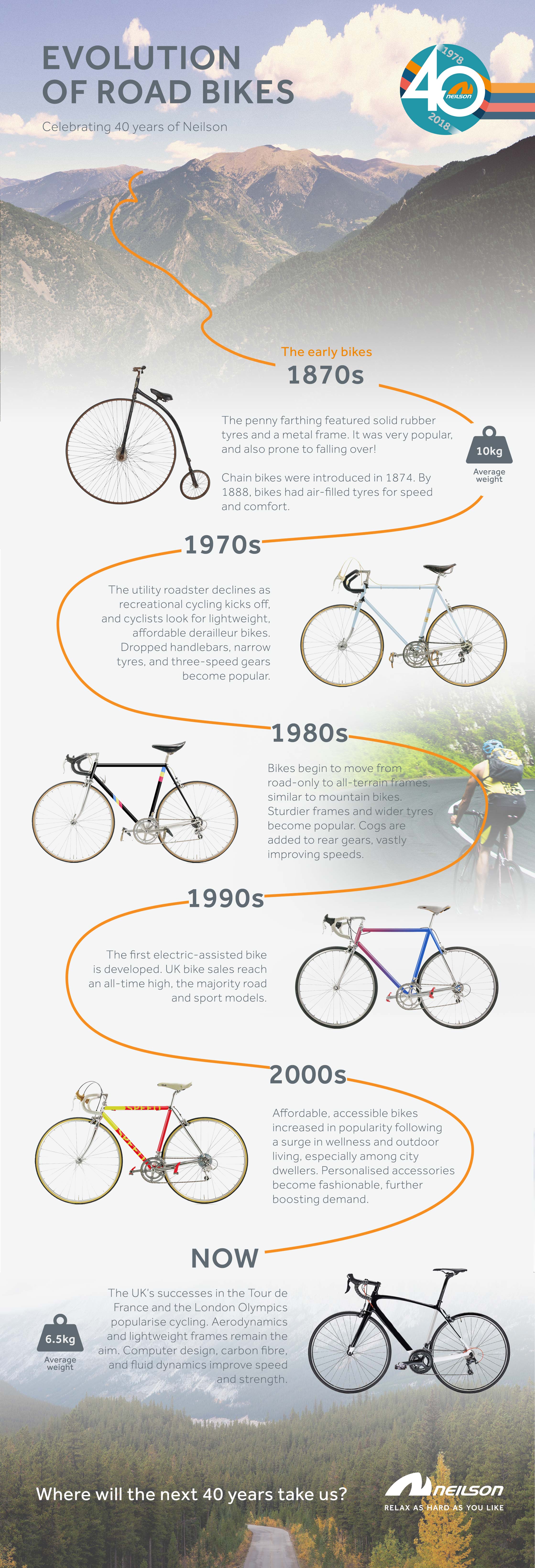 Cycling evolution shop